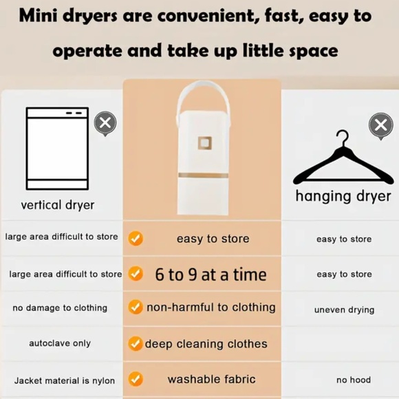 New Travel Portable Mini FAST Dryer with Timer Function Compact - Picture 5 of 6